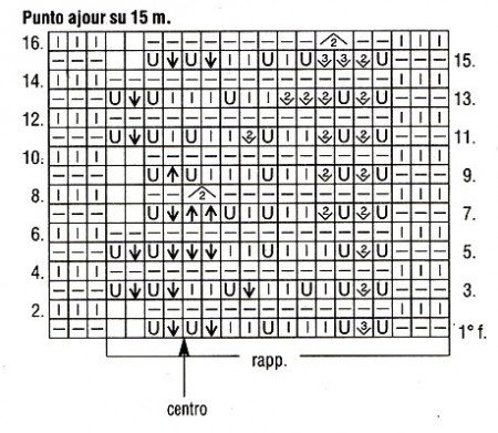 Diagramma punto ajour su 15 maglie