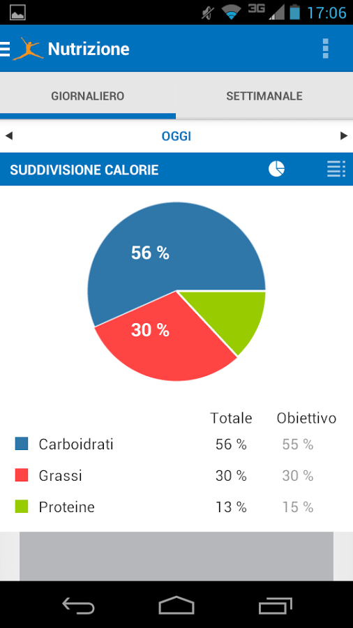 Stai-in-forma-alimentazione-e-allenamenti