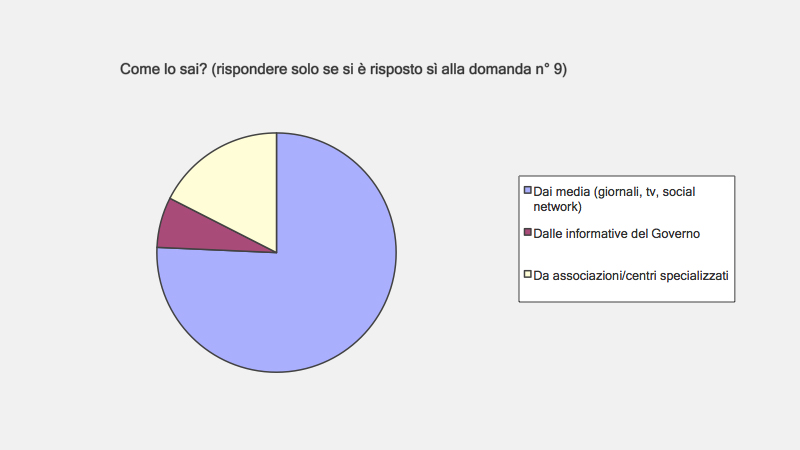 Informative istituzionali femminicidio