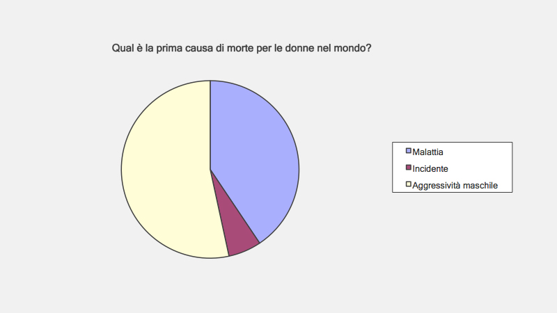 Prima causa di morte donne