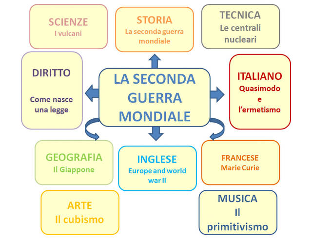 argomento-tesina