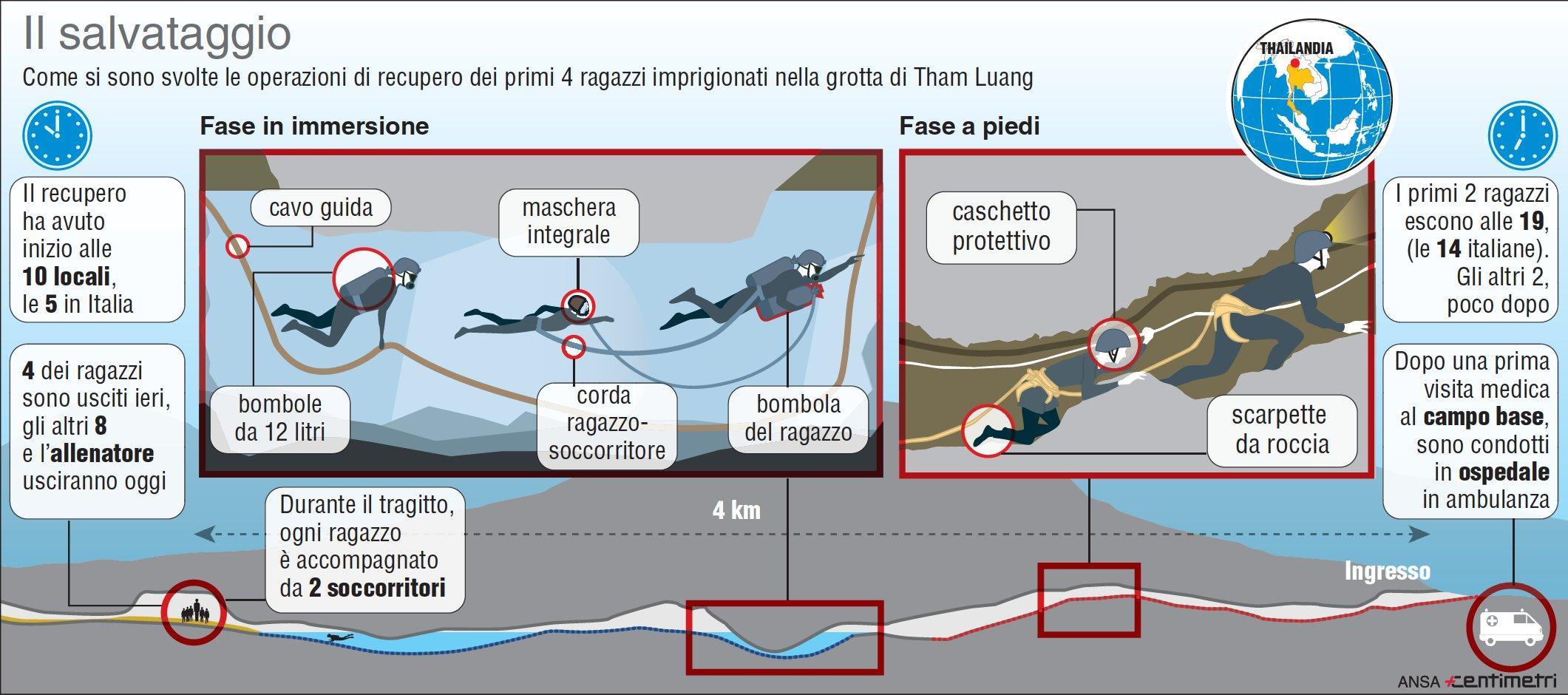 THAILANDIA salvataggio ragazzi grotta