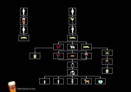 Lei e lui: le differenze spiegate dalla birra