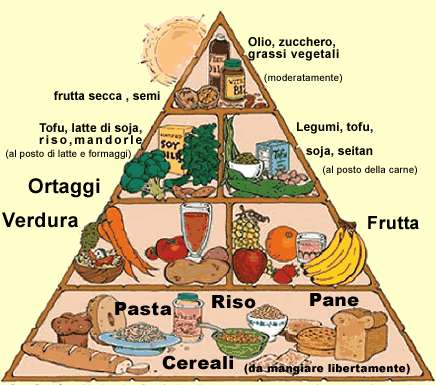 piramide vegana