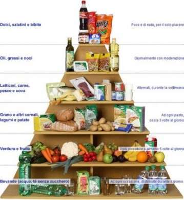 Alimentazione sana: italiani frustrati a tavola