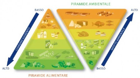 Alimentazione equilibrata e nutrizione: forum alla Bocconi