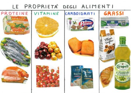 Qual è il valore nutrizionale degli alimenti principali?