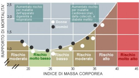 Qual è la formula per l’icm e come fare il calcolo?