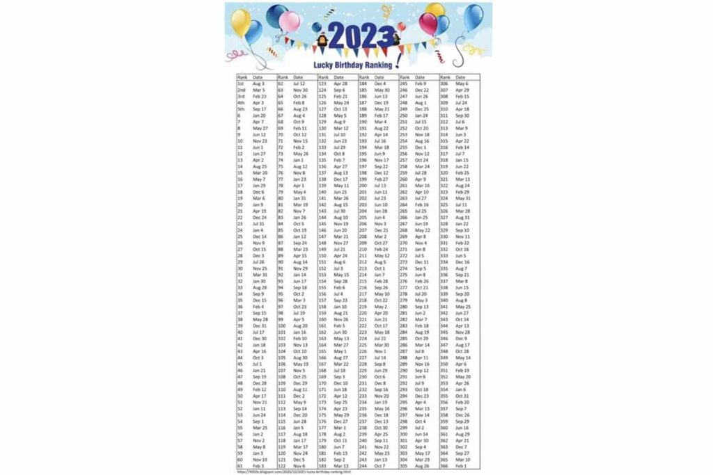 Lucky Birthday Ranking