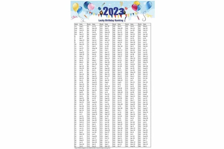 Lucky Birthday Ranking 2023 scopri se sei fortunata Pourfemme