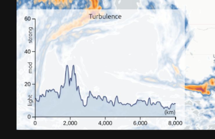 grafico turbolenze paura di volare