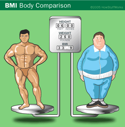 bmi comparison