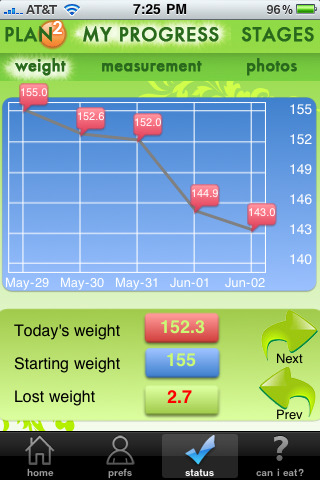 App iPhone dieta