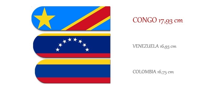 Lunghezza media del pene: la classifica mondiale