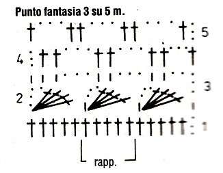 Punto fantasia 3