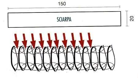 Misure e punto tunisi