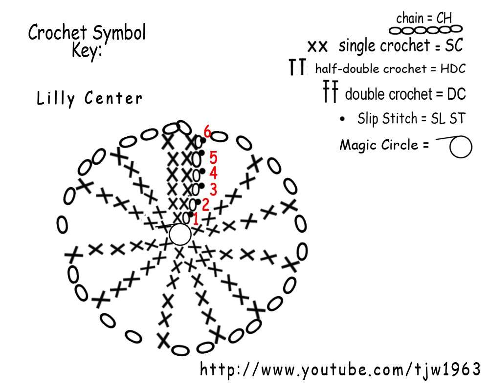 Schema fiore