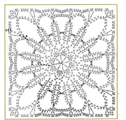 Schema centrino quadrato