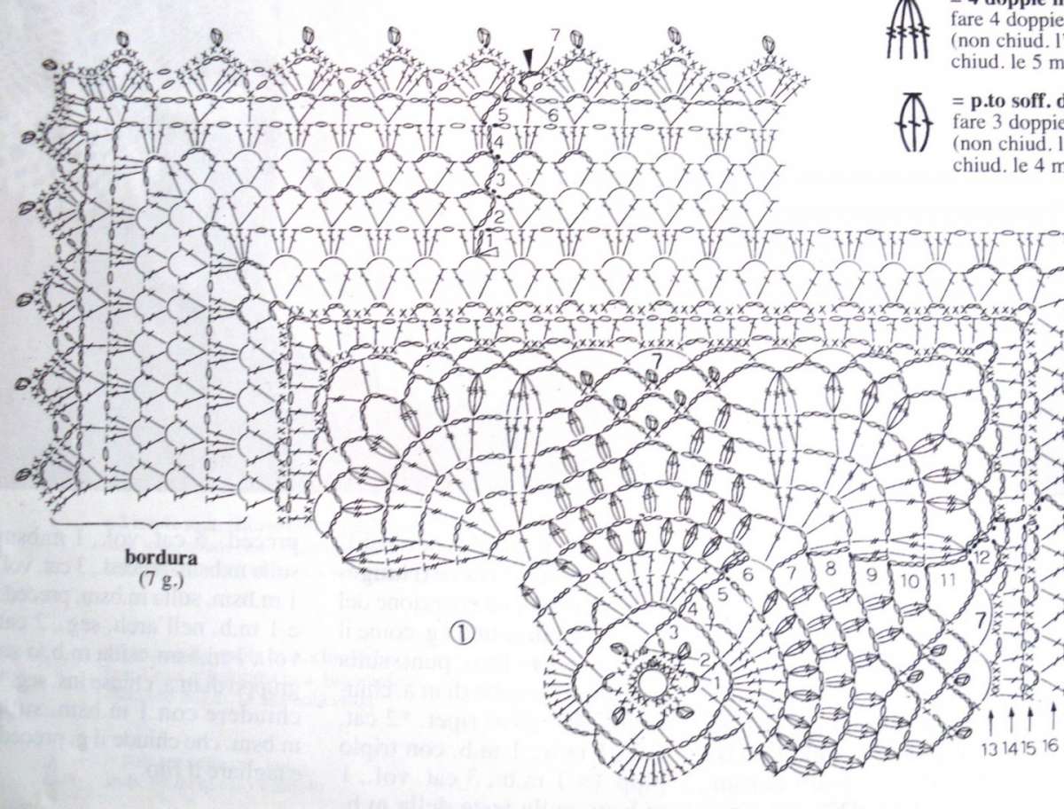 Schema centrino rettangolare