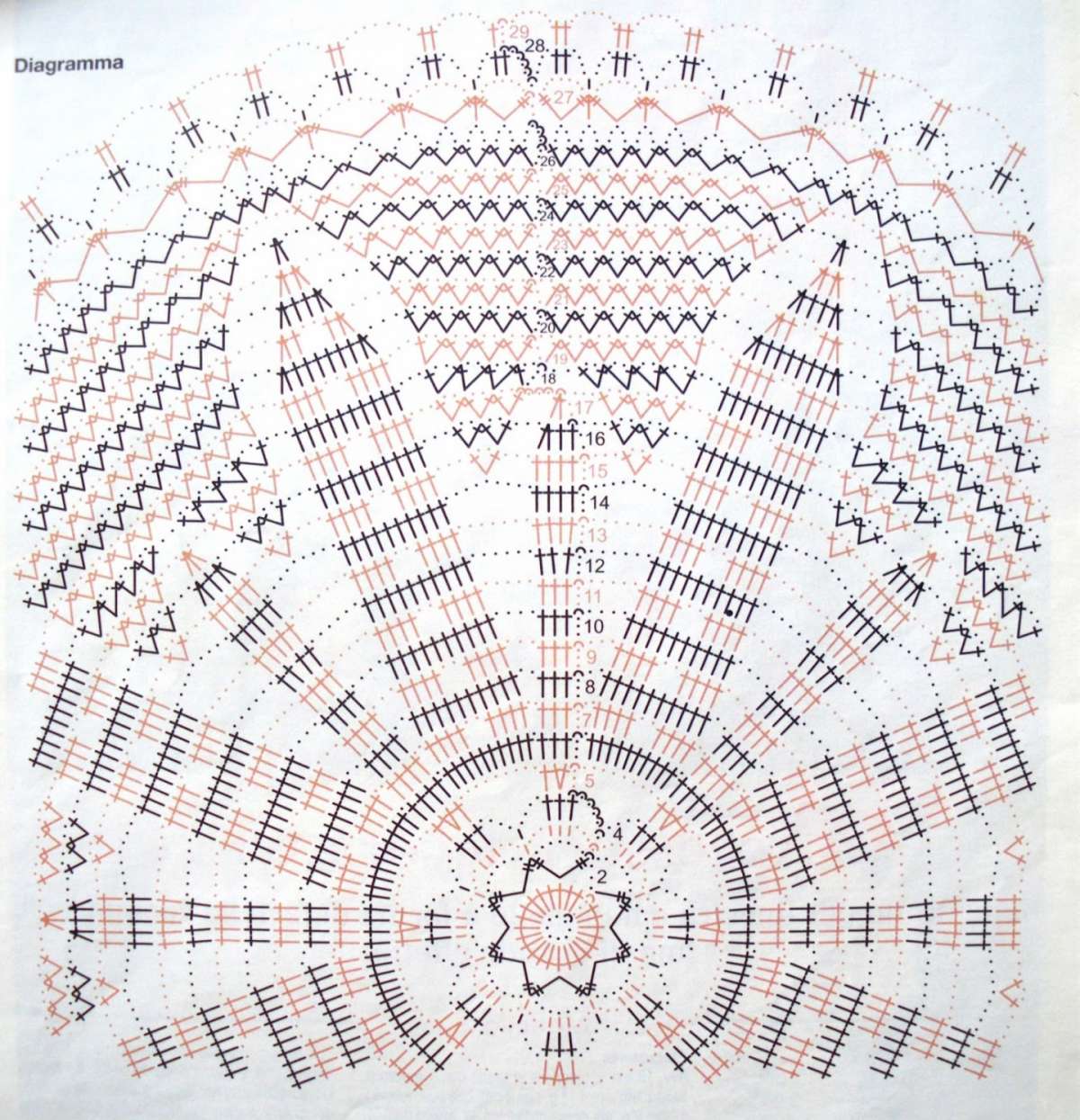 Schema centrino tondo