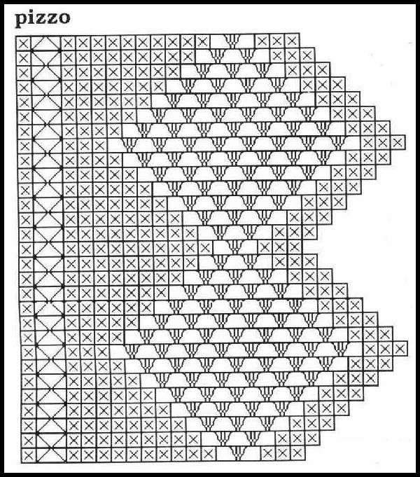 Schema del pizzo all'uncinetto