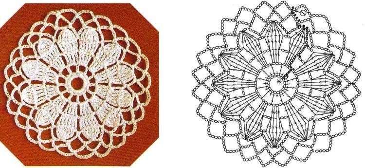 Schema del rosone crochet