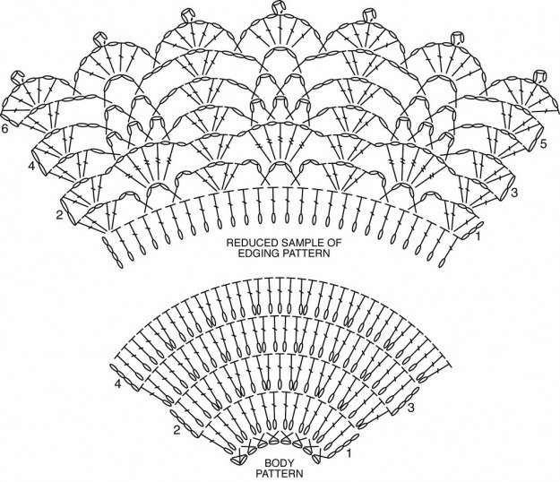 Schema di un disegno rotondo