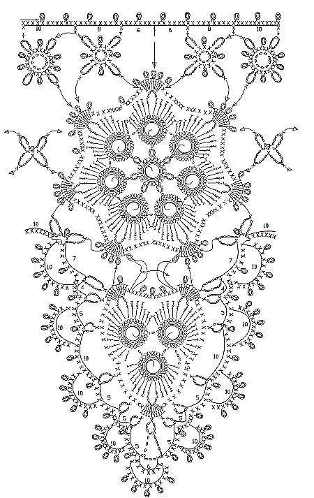 Schema gratis di un bordo crochet