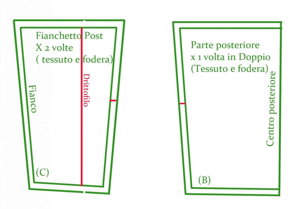 Parte posteriore dell'abito