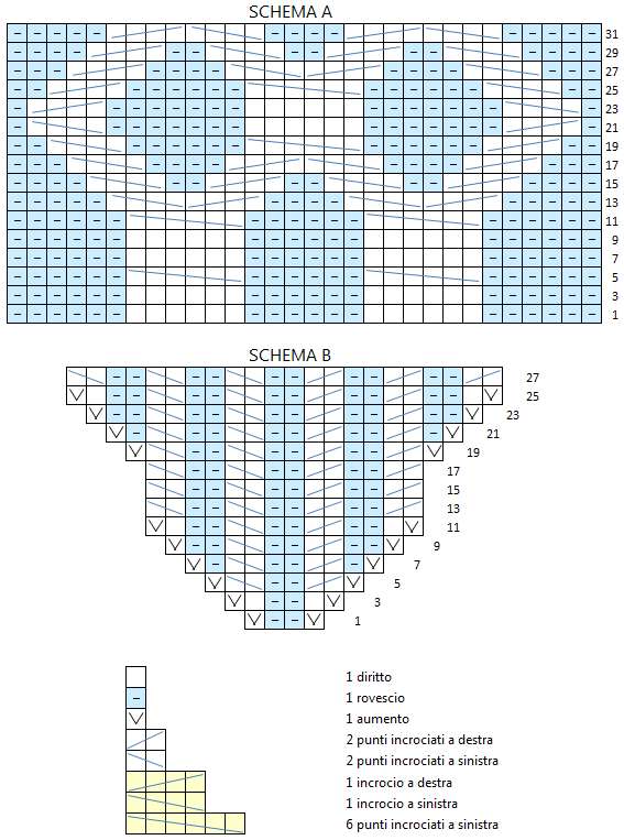 Schema del cappottino