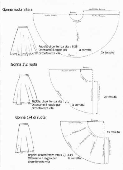 Gonne svasate e a ruota