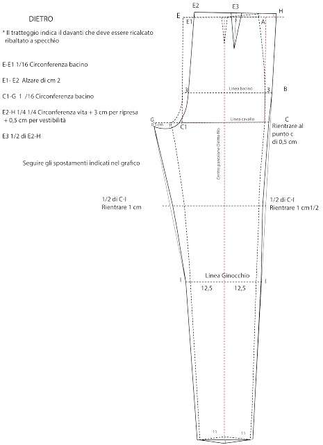 Pantaloni e cartamodelli