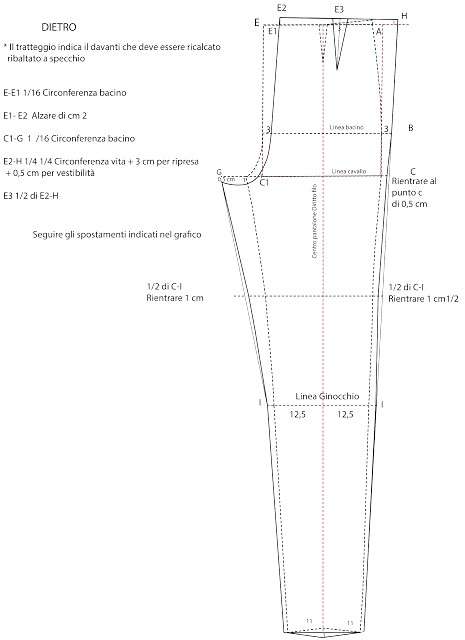 Pantaloni e cartamodelli