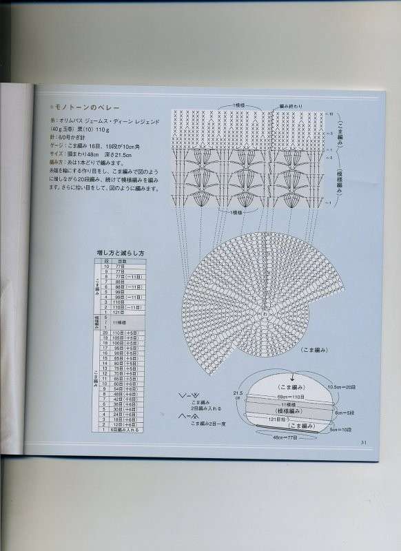 Altro schema