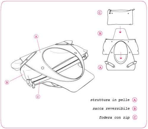 Borsa elaborata