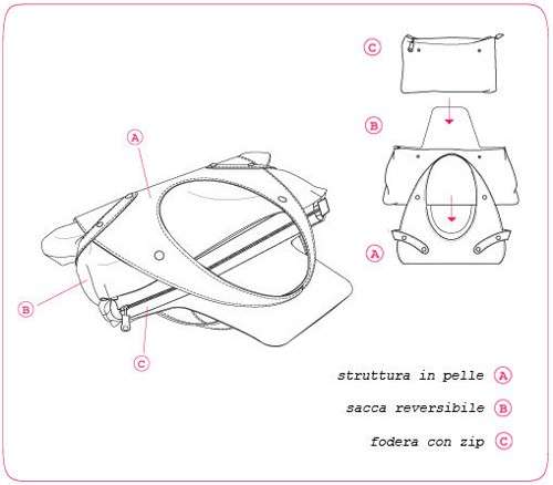 Borsa elaborata