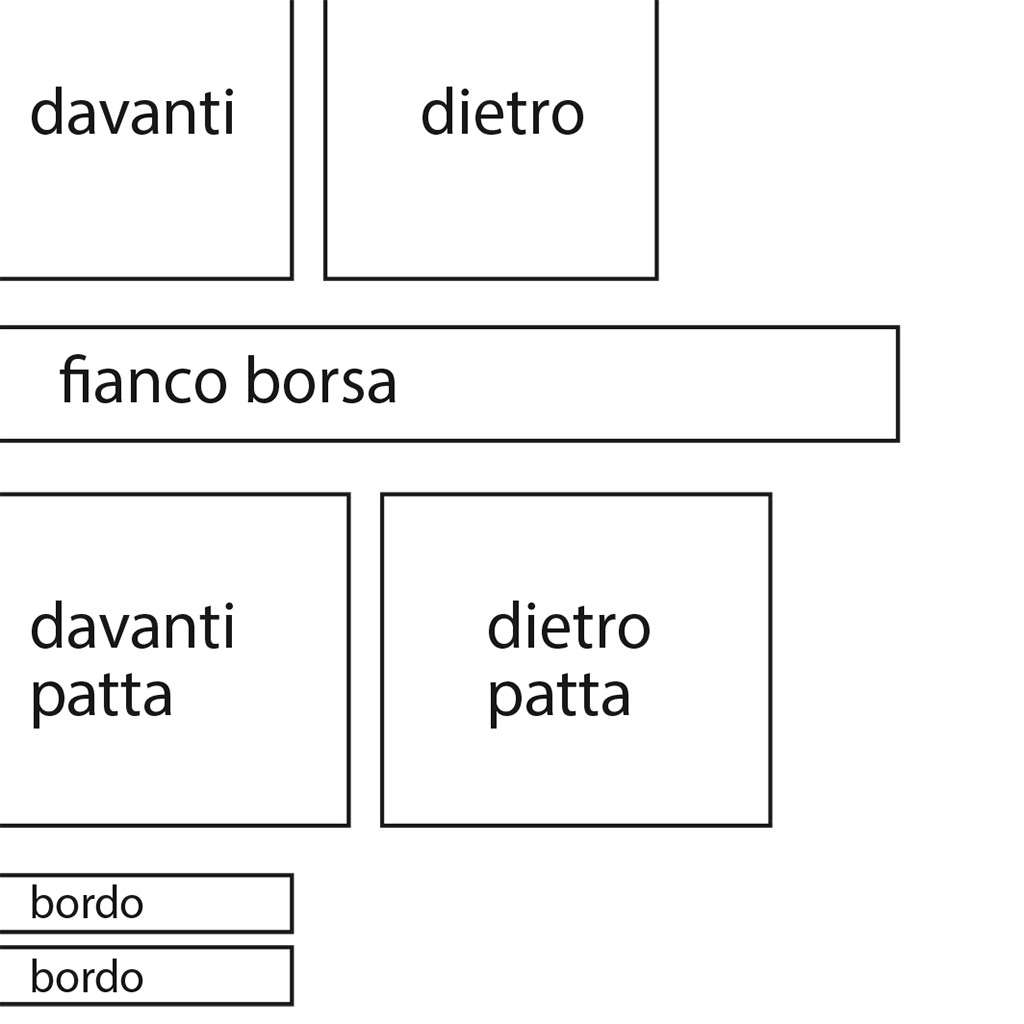 I componenti della borsa