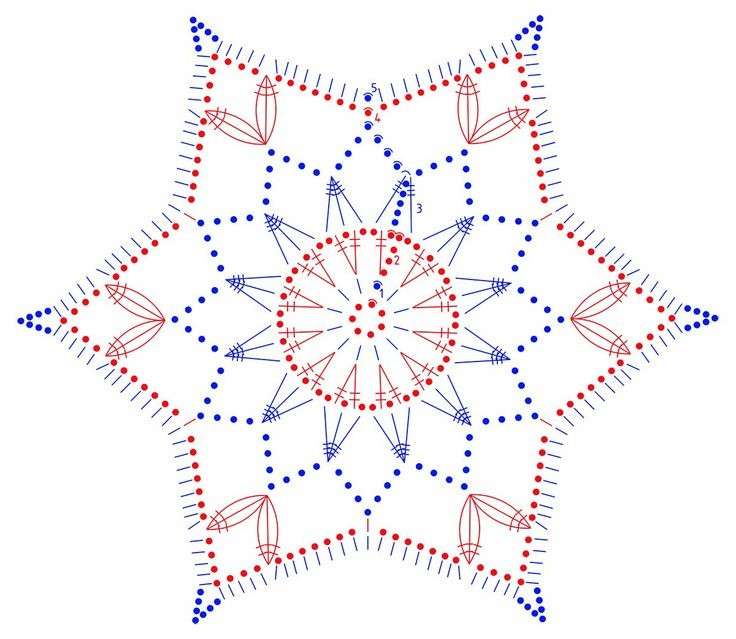 Schema facile stella crochet