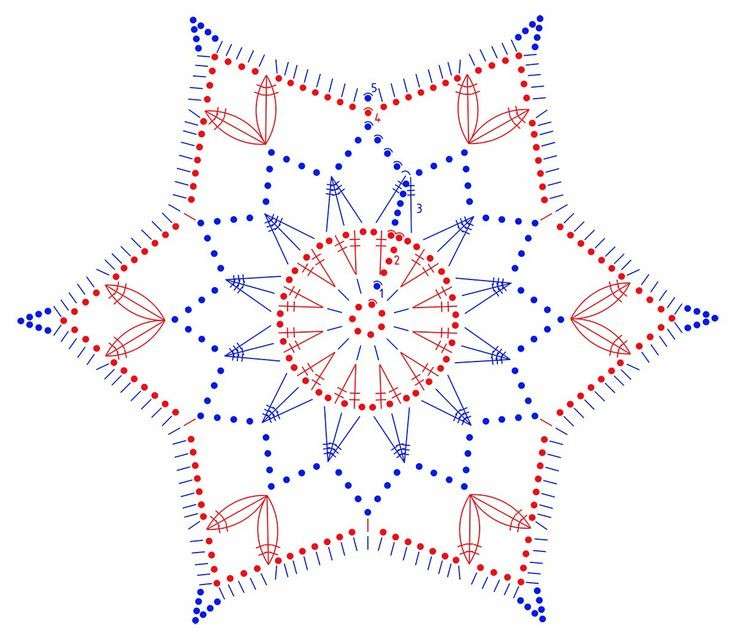 Schema facile stella crochet