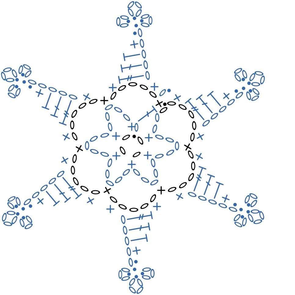 Schema per la stella di Natale all'uncinetto