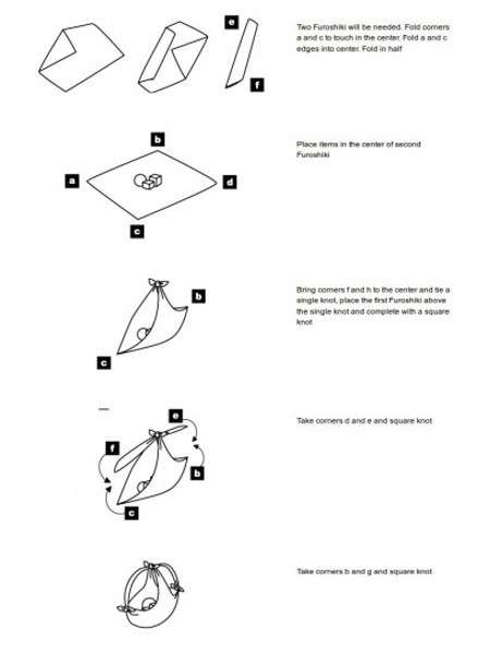 Schema Furoshiki